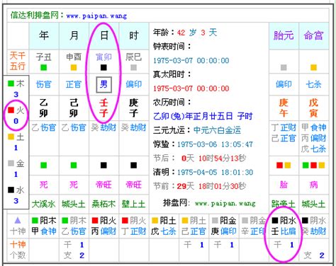 生辰八字 五行屬性|八字五行查詢